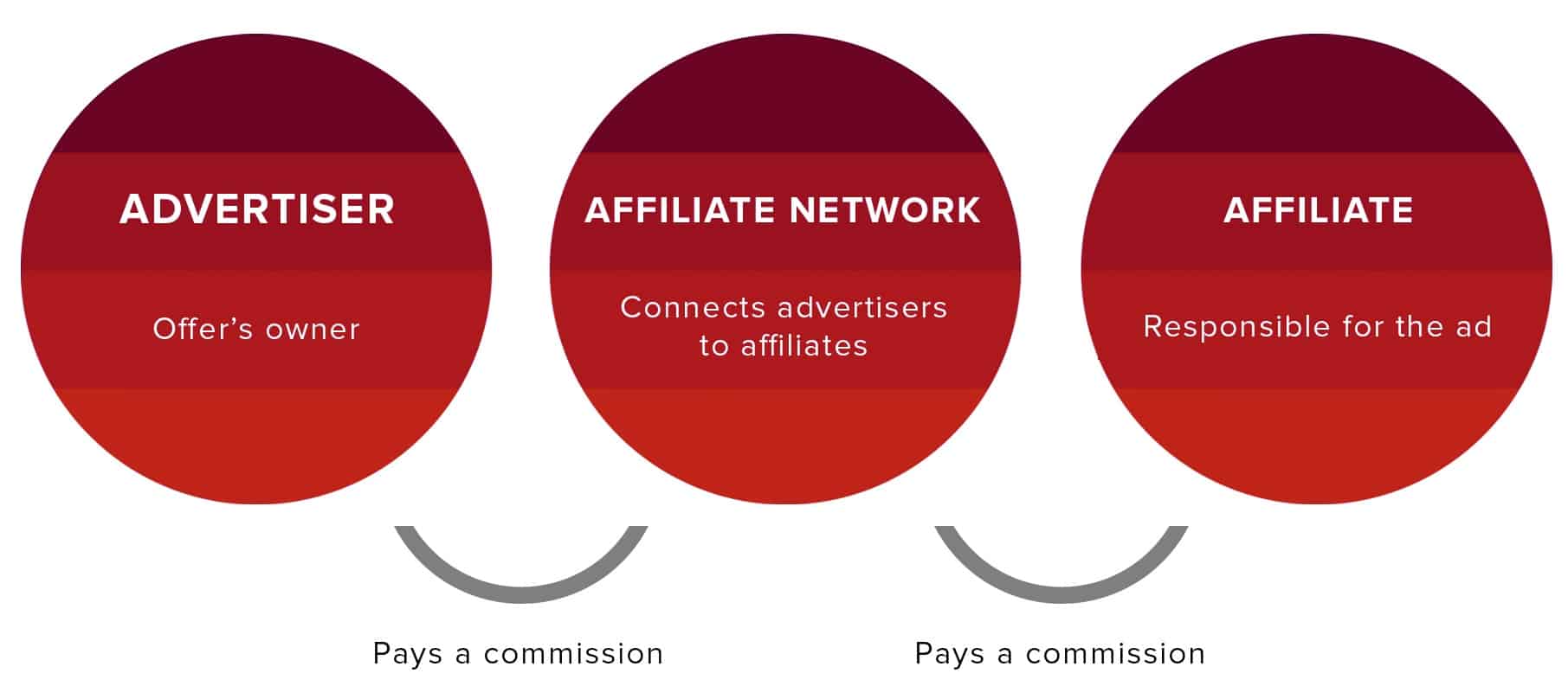 5 reasons to start an affiliate marketing business in 2021