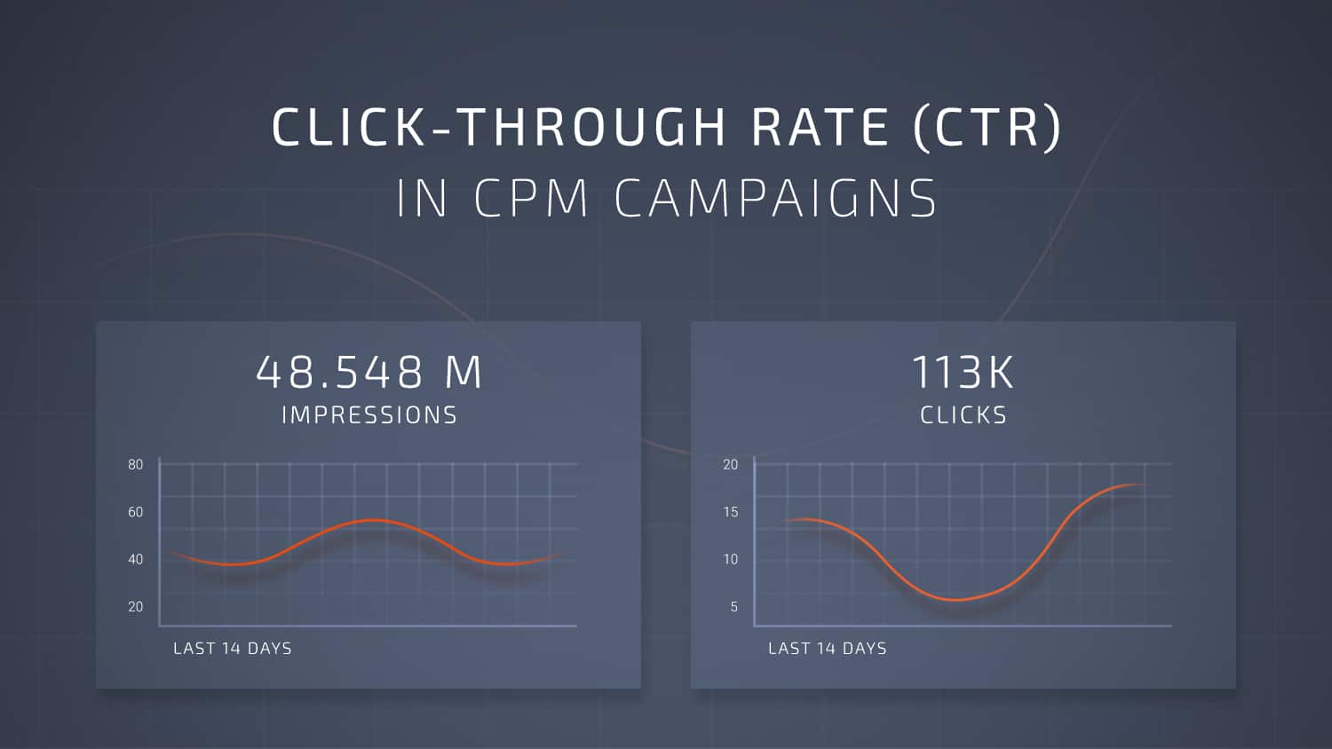 ctr in cpm campaigns