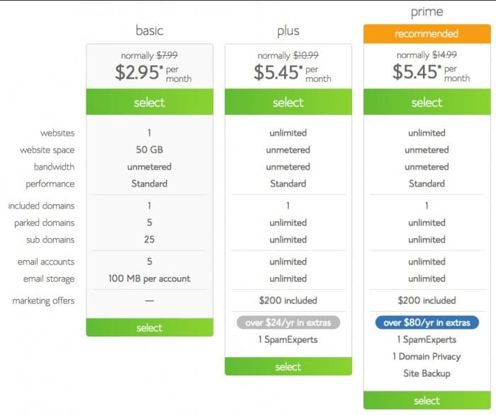 pricing blue host