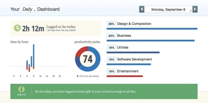 rescuetime dashboard