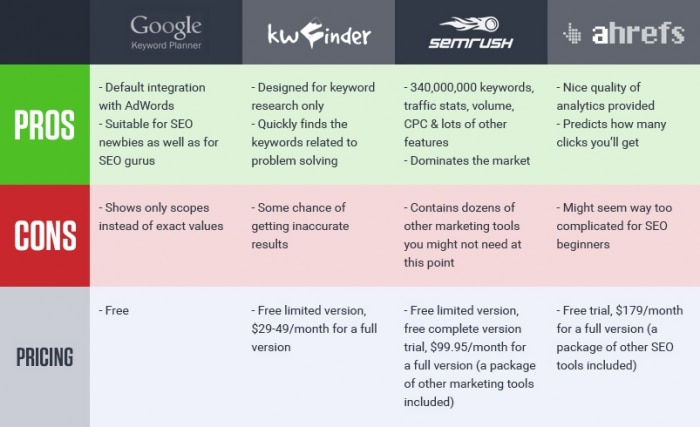 seo_tools_table