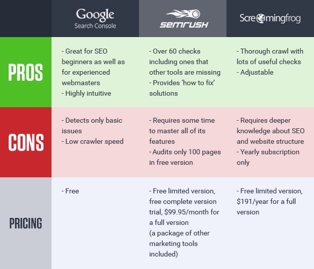 seo_tools_table1