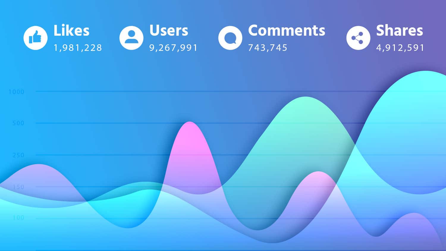 social media roi