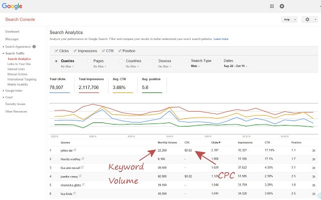 keywords everywhere undo keywords everywhere undo