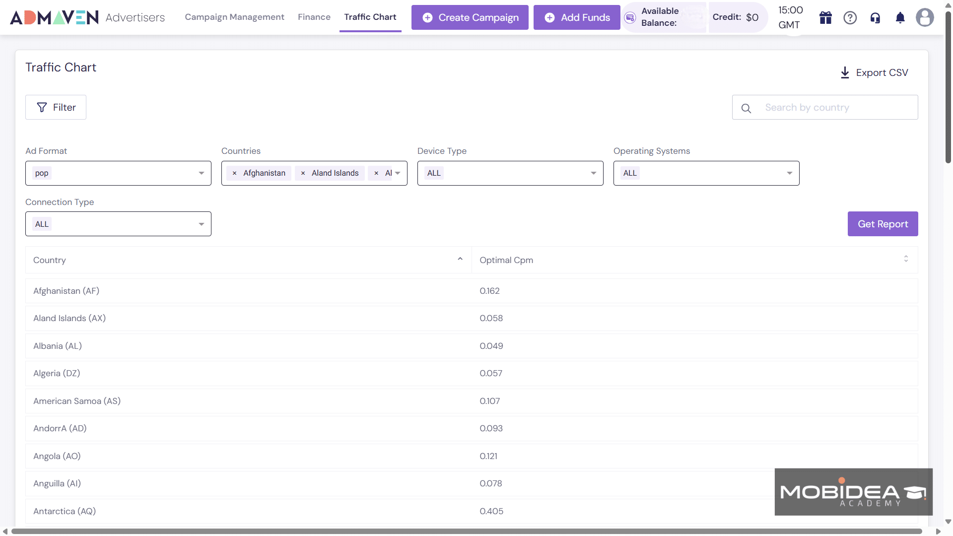 admaven traffic chart