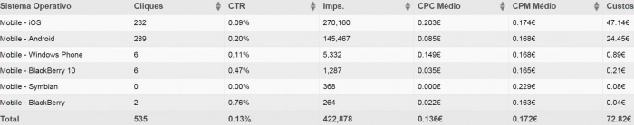 traffic costs example 2