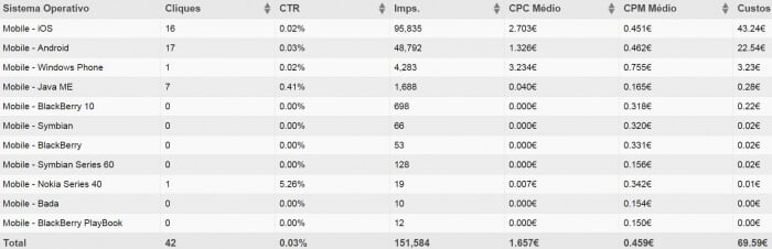 traffic costs example