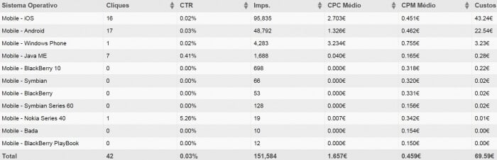 traffic costs example