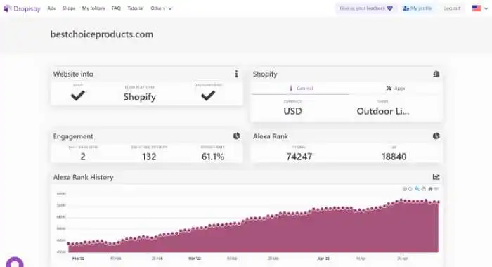 alexa ranking history in dropispy