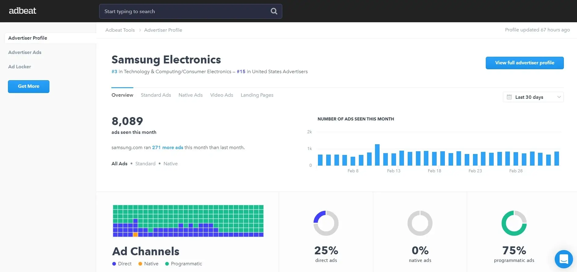 adbeat dashboard for best ad spy tools post