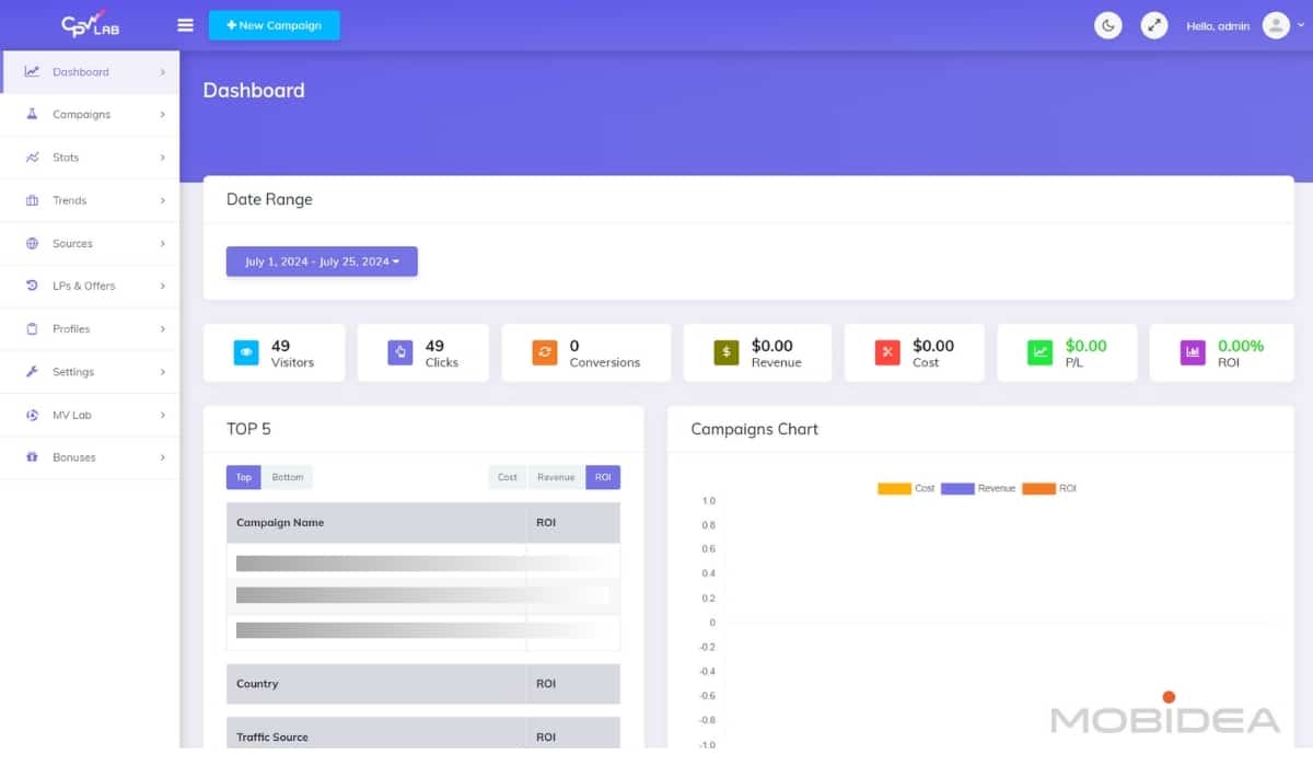 dashboard 1