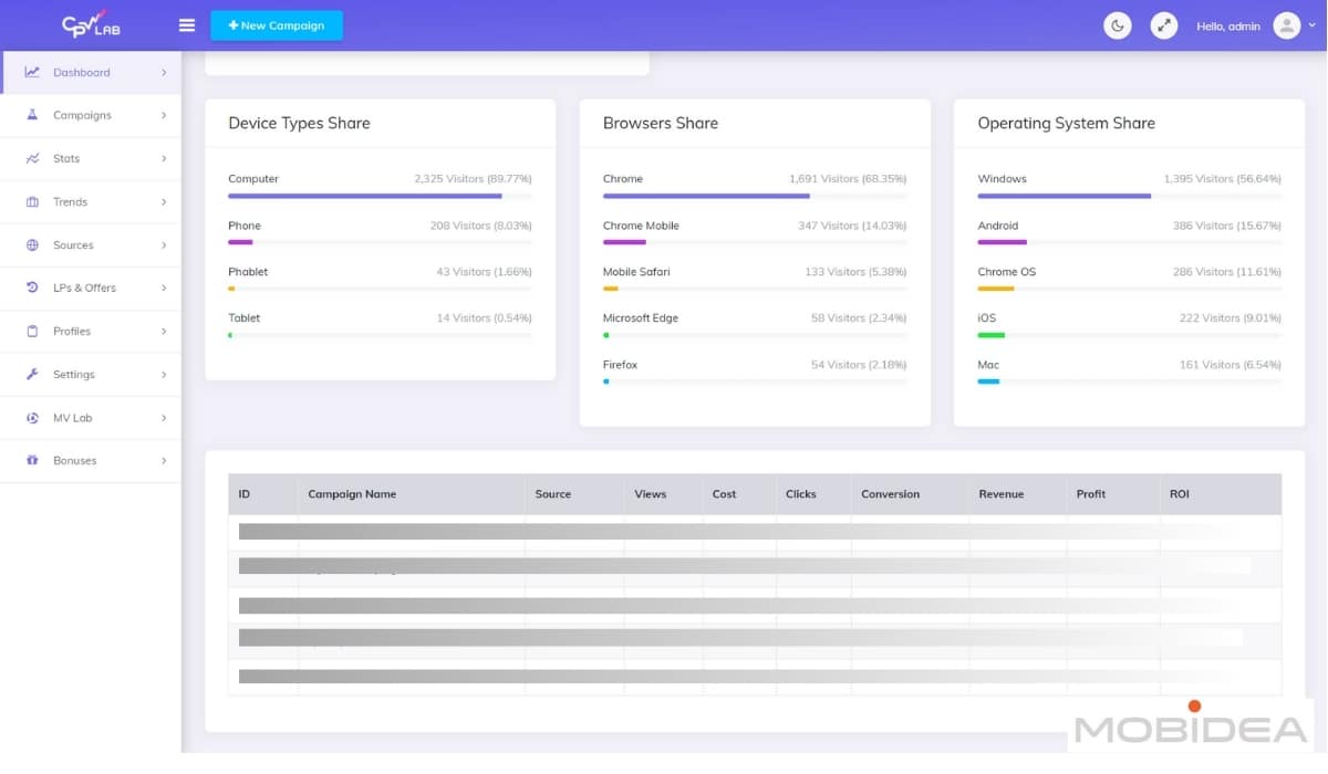dashboard 2