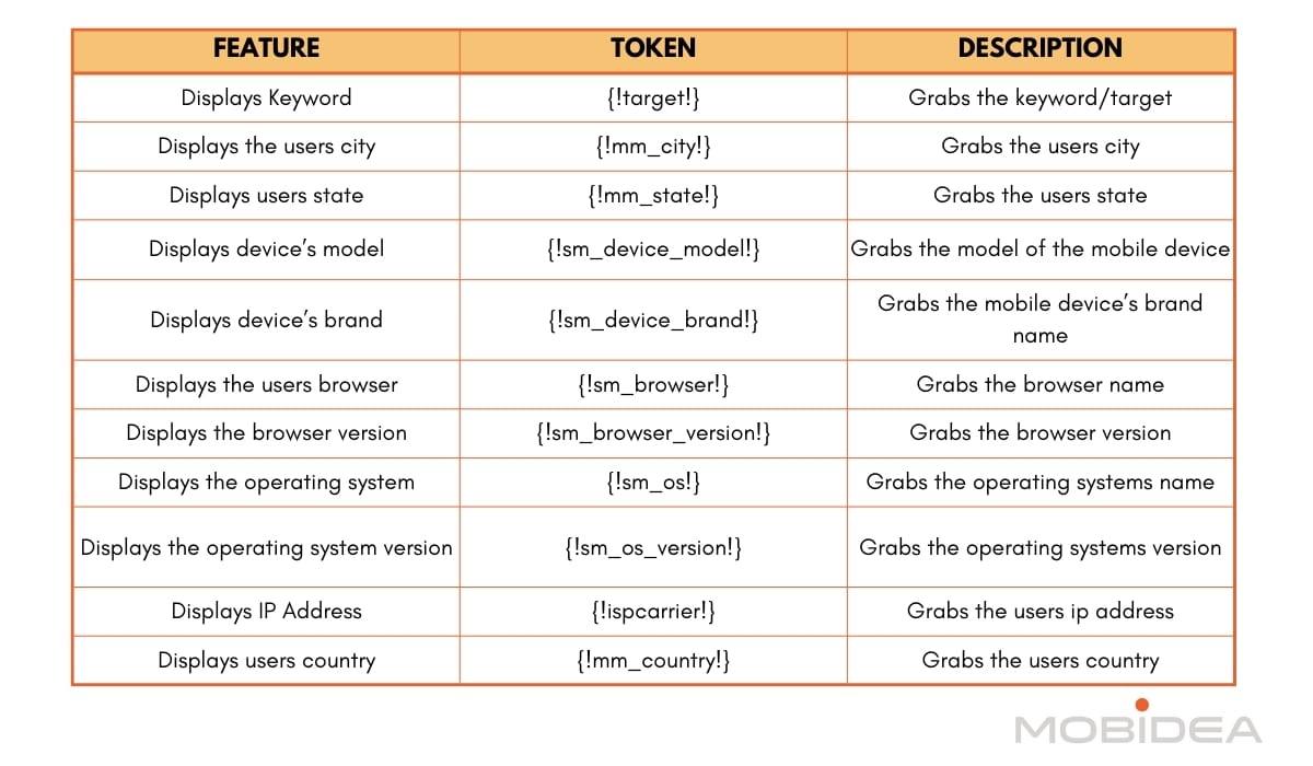 dynamic insertion tokens