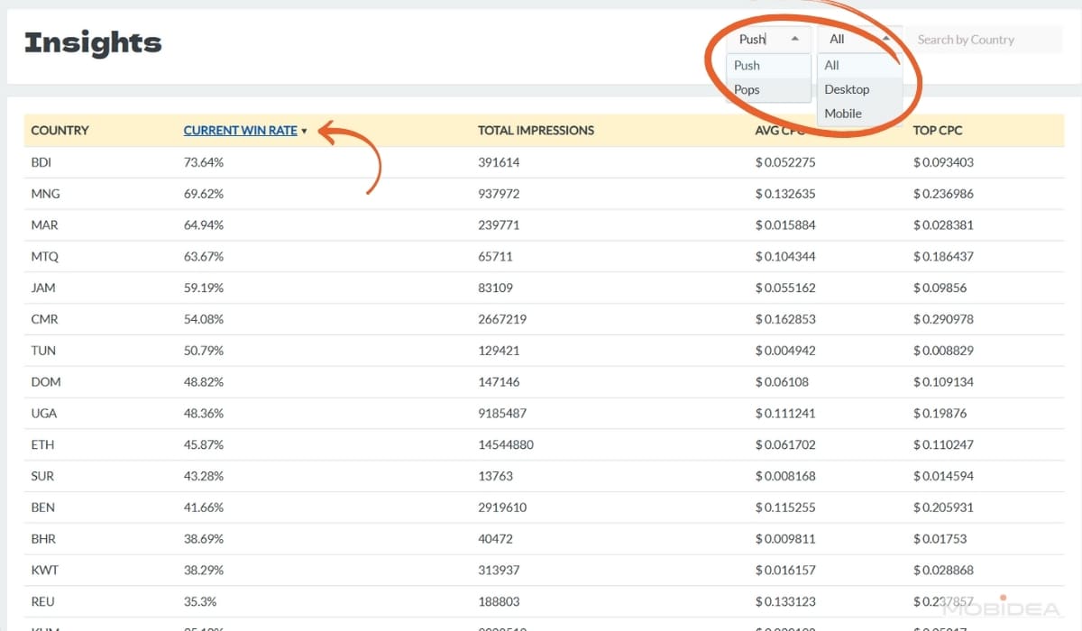 using insights in fatads