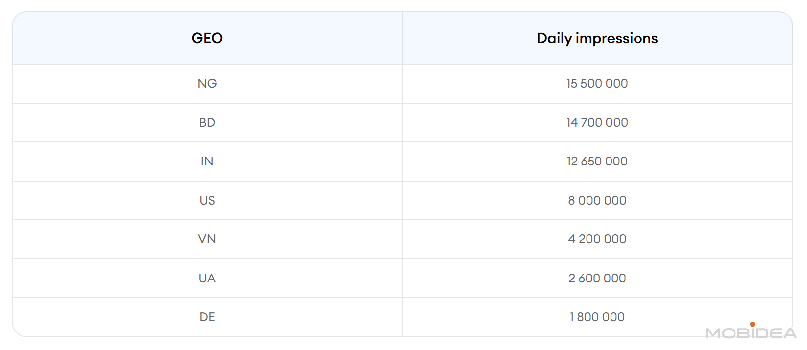propellerds telegram ads top geo