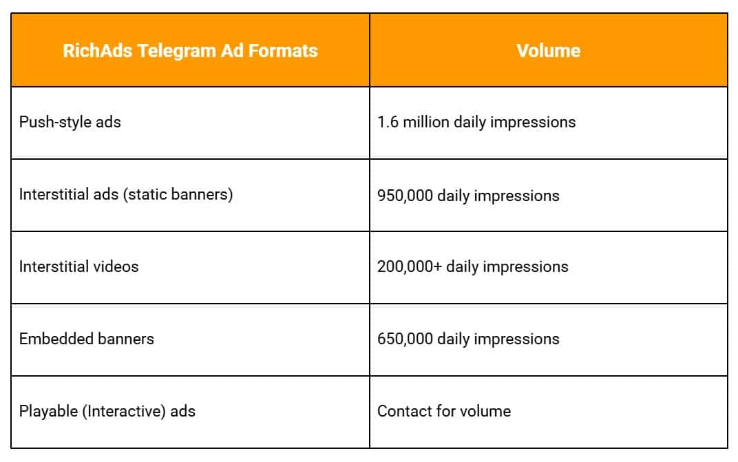 richads telegram ads table.png