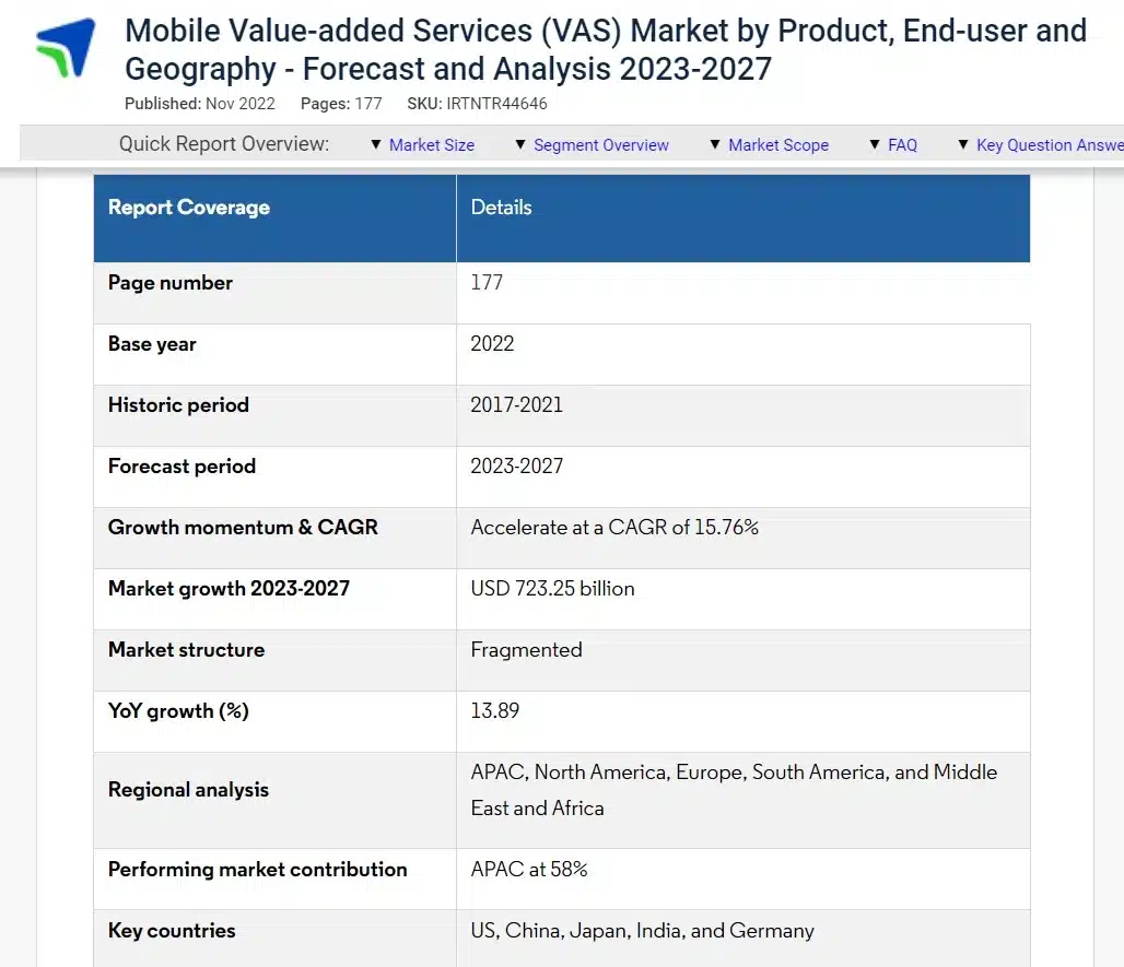 mvas market